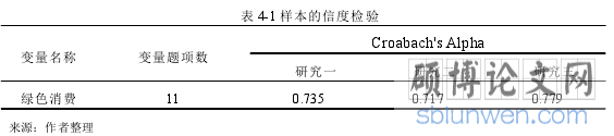 表 4-1 样本的信度检验