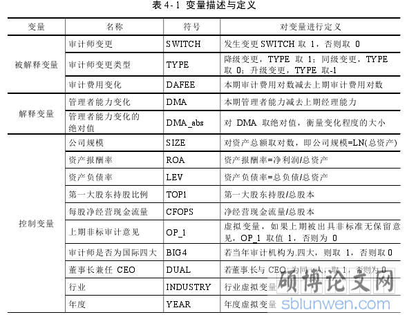 表 4- 1 变量描述与定义