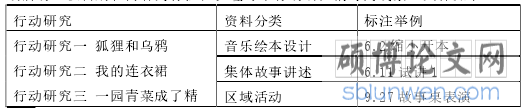 幼儿园音乐绘本的设计与使用研究