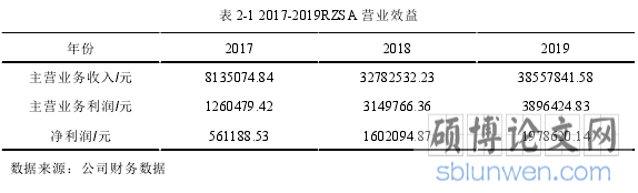 表 2-1 2017-2019RZSA 营业效益