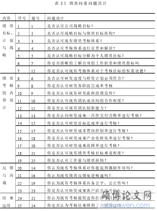 表 3.1 调查问卷问题设计