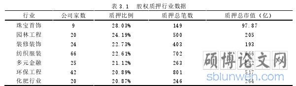 表 3.1 股权质押行业数据