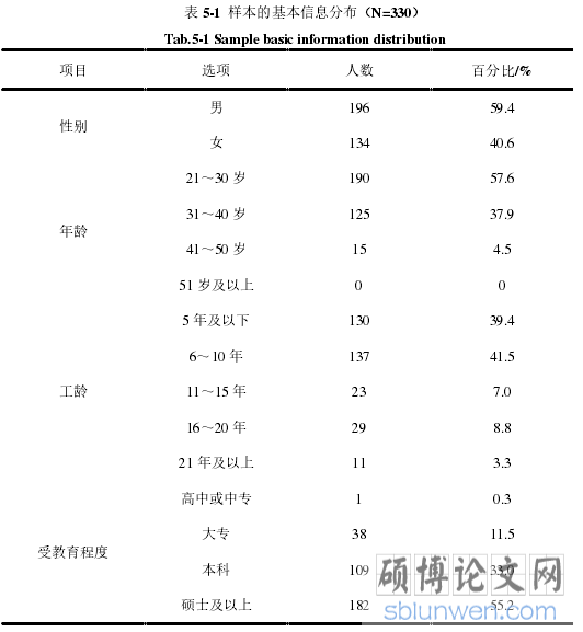 表 5-1 样本的基本信息分布(N=330)