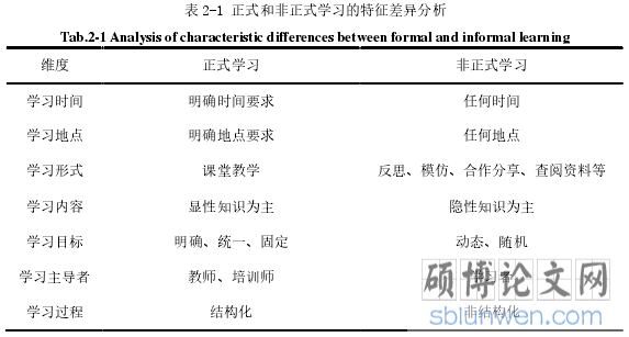 表 2-1 正式和非正式学习的特征差异分析