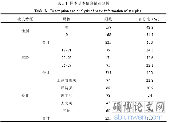 表 5-1 样本基本信息描述分析
