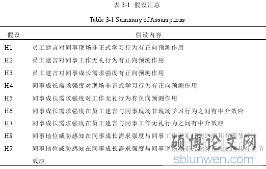 表 3-1 假设汇总