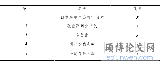 银行流动性风险对房地产公司价值影响的实证