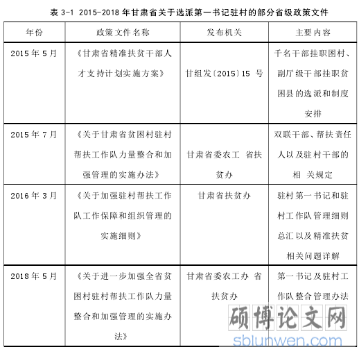 表 3-1 2015-2018 年甘肃省关于选派第一书记驻村的部分省级政策文件