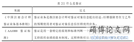 表 2.1 什么是鉴证