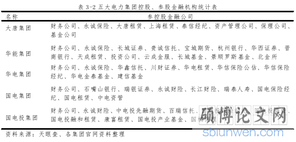 表 3-2 五大电力集团控股、参股金融机构统计表