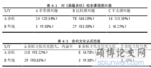 表 4- 1 对《底蕴余杭》校本课程感兴趣