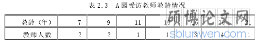 表 2.3 A 园受访教师教龄情况
