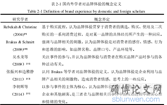 表 2-1 国内外学者对品牌体验的概念定义