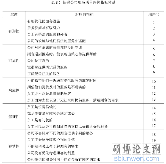 表 3-1 快递公司服务质量评价指标体系