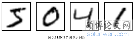 图 3.1 MNIST 图像示例图