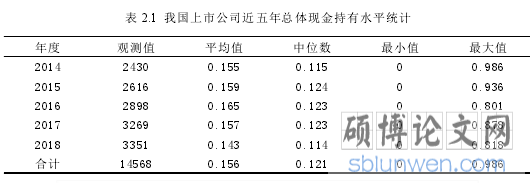表 2.1 我国上市公司近五年总体现金持有水平统计