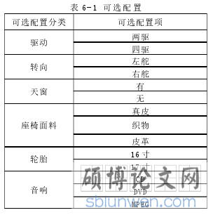 表 6-1 可选配置