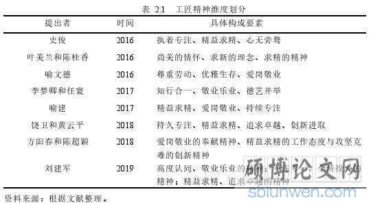 表 2.1 工匠精神维度划分