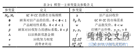 表 3-1 模型一主要变量及参数含义