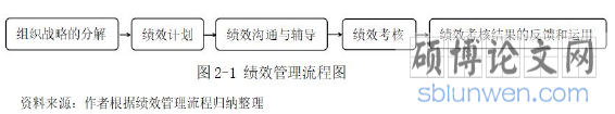 图2-1