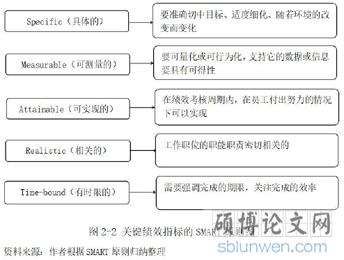 图2.2