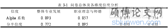 表 3-1 问卷总体及各维度信度分析