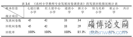 表 3-4 《农村小学教师专业发展问卷调查表》的发放回收情况统计表