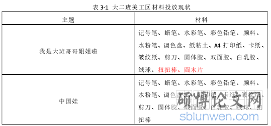 表 3-1 大二班美工区材料投放现状