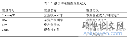 表 3.1 融资约束模型变量定义