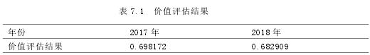 表 7.1 价值评估结果