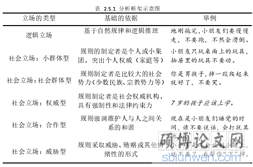 表 2.5.1 分析框架示意图