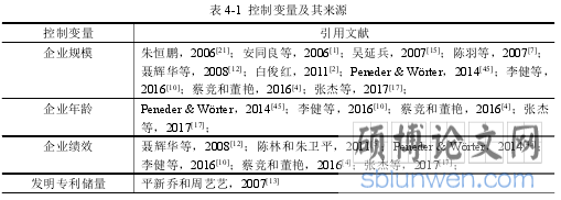 表 4-1 控制变量及其来源