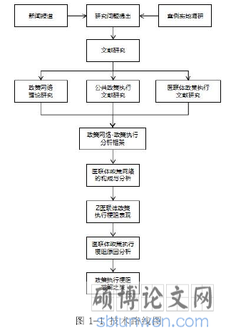 图 1-1 技术路线图