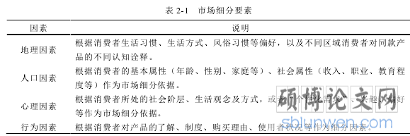 表 2-1 市场细分要素