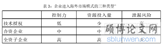 表 3:企业进入海外市场模式的三种类型