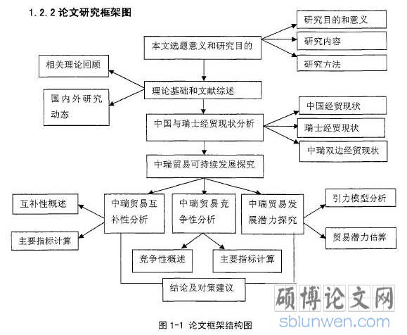 博士论文多难写?博士论文结构完整图带你5分钟学会