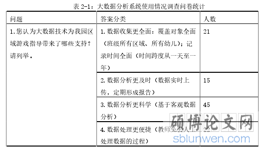 表 2-1:大数据分析系统使用情况调查问卷统计