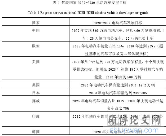 表 1 代表国家 2020-2030 电动汽车发展目标