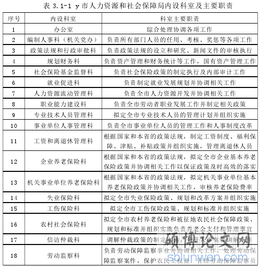表 3.1-1 y 市人力资源和社会保障局内设科室及主要职责