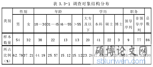 表 3.3-1 调查对象结构分布