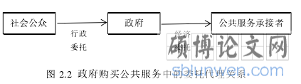 政府购买公共服务中的风险及其防控研究