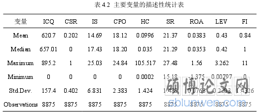表 4.2 主要变量的描述性统计表