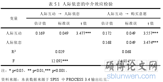 表 5.1 人际依恋的中介效应检验