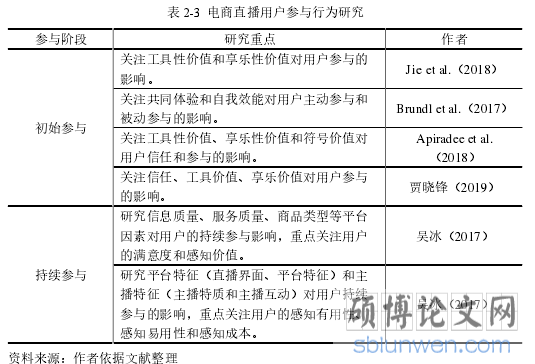 表 2-3 电商直播用户参与行为研究