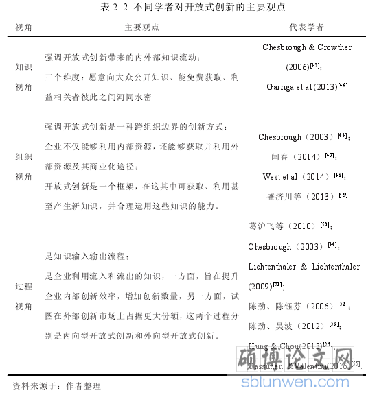 表 2. 2 不同学者对开放式创新的主要观点