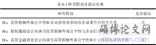 表 6-1 研究假设及验证结果