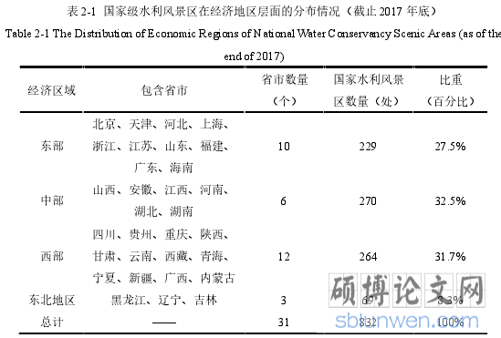 表 2-1 国家级水利风景区在经济地区层面的分布情况(截止 2017 年底)