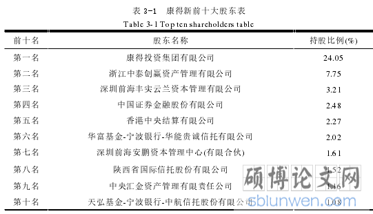 表 3-1 康得新前十大股东表