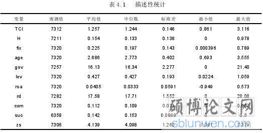 表 4.1 描述性统计
