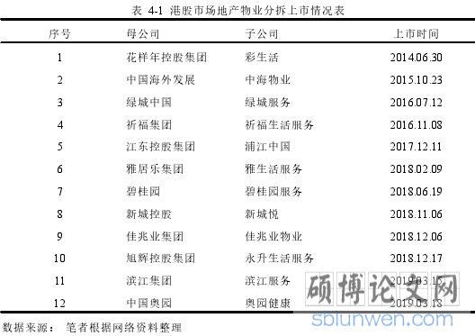 表 4-1 港股市场地产物业分拆上市情况表